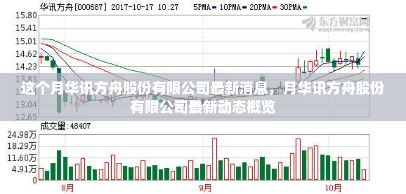 華訊方舟股份有限公司最新動態(tài)概覽，本月消息速遞