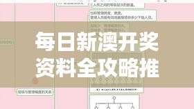 每日新澳開獎資料全攻略推薦，專業(yè)解析之仙圣境LIP145.21