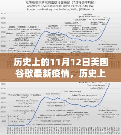 歷史上的11月12日，美國谷歌疫情最新動態(tài)及其社會影響概覽