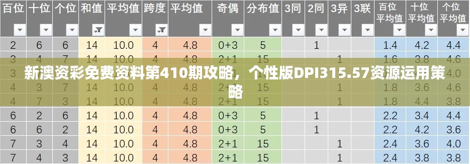 新澳資彩免費資料第410期攻略，個性版DPI315.57資源運用策略