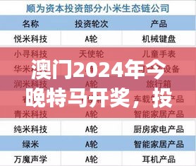 澳門2024年今晚特馬開獎，投資版安全評估方案AHJ4.68