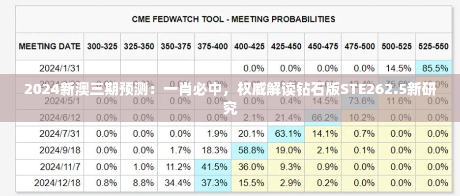 2024新澳三期預測：一肖必中，權(quán)威解讀鉆石版STE262.5新研究