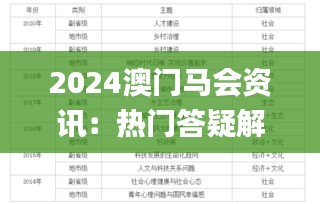 2024澳門(mén)馬會(huì)資訊：熱門(mén)答疑解讀_獨(dú)家版LKF274.18