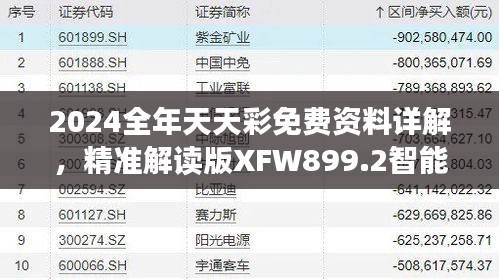 2024全年天天彩免費(fèi)資料詳解，精準(zhǔn)解讀版XFW899.2智能版