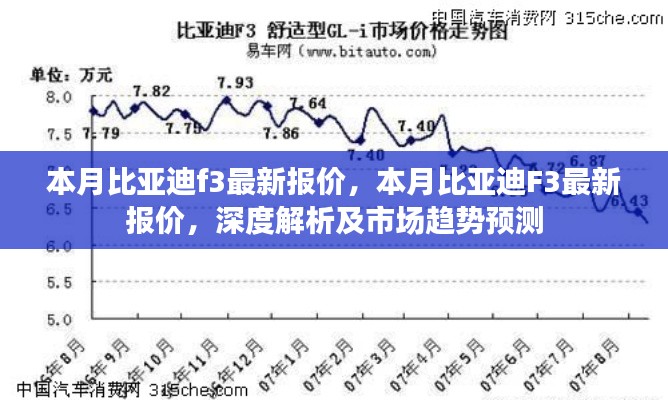 本月比亞迪F3最新報價及市場趨勢深度解析與預測