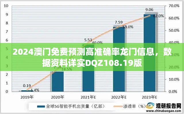 2024澳門(mén)免費(fèi)預(yù)測(cè)高準(zhǔn)確率龍門(mén)信息，數(shù)據(jù)資料詳實(shí)DQZ108.19版