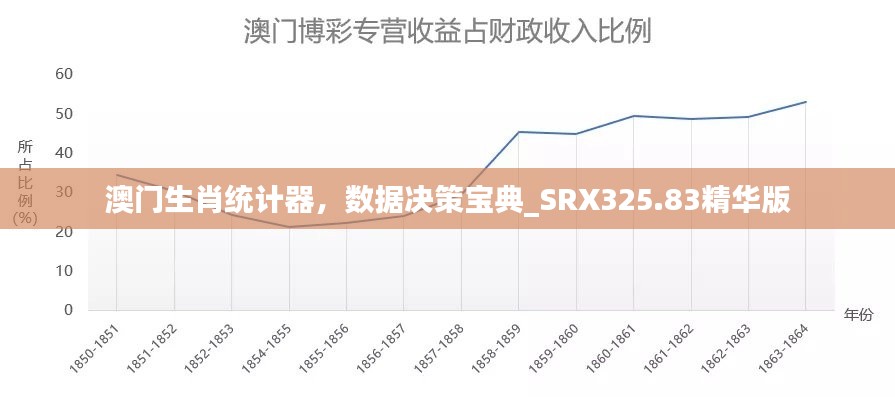 澳門生肖統(tǒng)計器，數(shù)據(jù)決策寶典_SRX325.83精華版