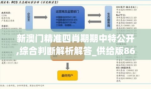 新澳門精準(zhǔn)四肖期期中特公開,綜合判斷解析解答_供給版867.11