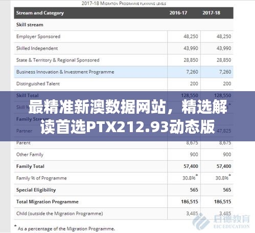 最精準(zhǔn)新澳數(shù)據(jù)網(wǎng)站，精選解讀首選PTX212.93動(dòng)態(tài)版