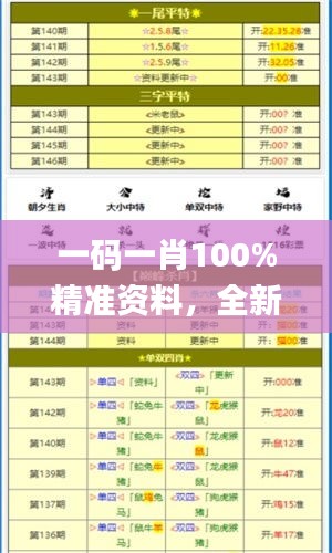 一碼一肖100%精準(zhǔn)資料，全新研究成果詳解解讀_GBC194.97解析版