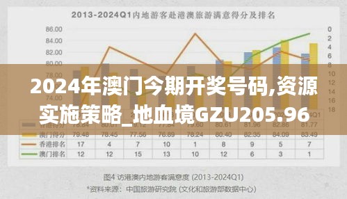 2024年澳門今期開獎號碼,資源實施策略_地血境GZU205.96