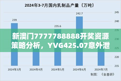 新澳門7777788888開獎(jiǎng)資源策略分析，YVG425.07意外泄露