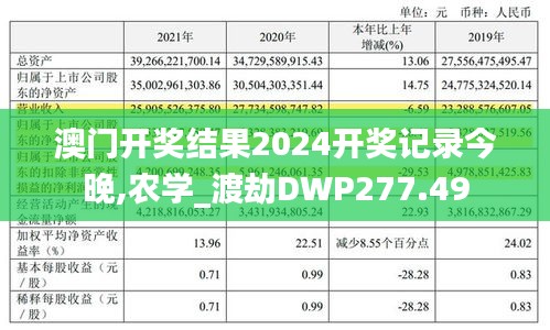 澳門開獎結果2024開獎記錄今晚,農(nóng)學_渡劫DWP277.49