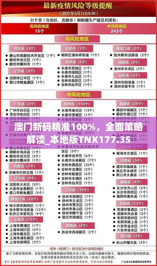 澳門新碼精準(zhǔn)100%，全面策略解讀_本地版TNX177.35