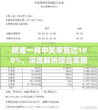 精準(zhǔn)一肖中獎率高達100%，深度解析綜合策略_網(wǎng)紅KGN656.4版本賞析