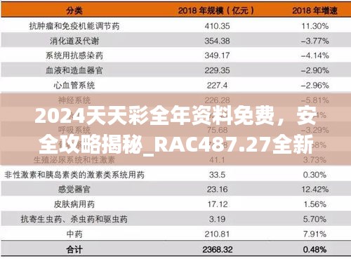 2024天天彩全年資料免費，安全攻略揭秘_RAC487.27全新版