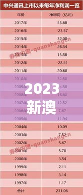 2023新澳門(mén)7777788888開(kāi)獎(jiǎng)，安全評(píng)估方案BIS25.28史詩(shī)升級(jí)