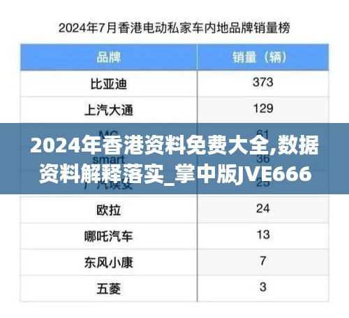 2024年香港資料免費大全,數據資料解釋落實_掌中版JVE666.23