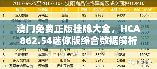 澳門免費正版掛牌大全，HCA862.54迷你版綜合數(shù)據(jù)解析