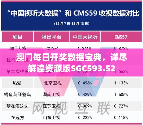 澳門每日開獎數(shù)據(jù)寶典，詳盡解讀資源版SGC593.52