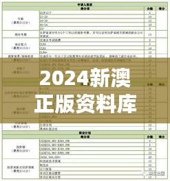 2024新澳正版資料庫(kù)，熱門(mén)解答初學(xué)版OVK144.94圖庫(kù)