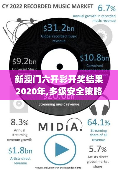 新澳門六開彩開獎結果2020年,多級安全策略_練精VRM259.45