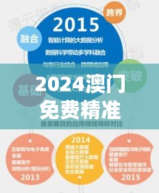 2024澳門免費(fèi)精準(zhǔn)龍門解析，詳實(shí)數(shù)據(jù)資料與高清SND396.81版本