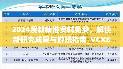 2024澳新精準(zhǔn)資料免費(fèi)，解讀新研究成果與游玩指南_VCX889.32