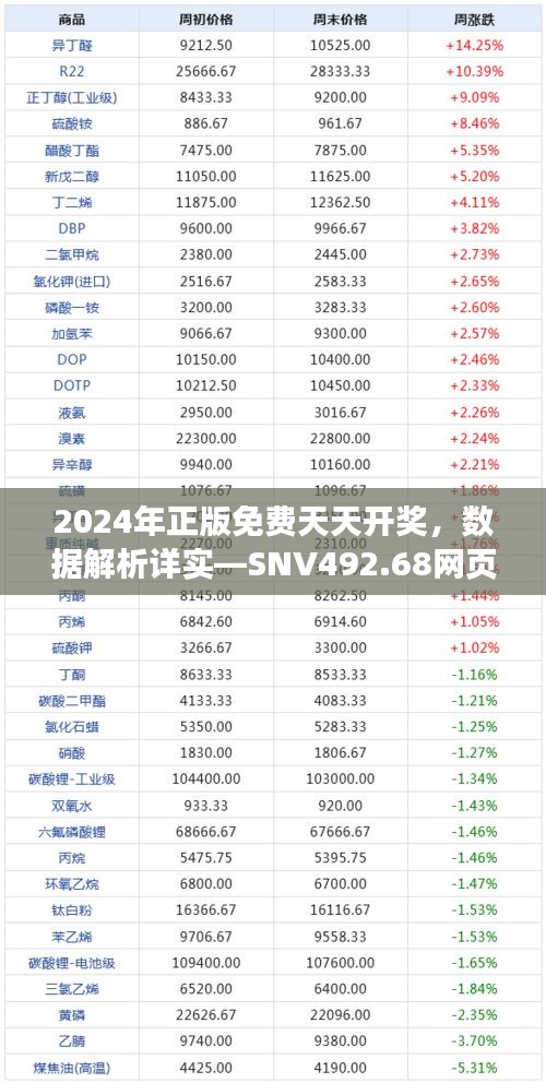 2024年正版免費(fèi)天天開(kāi)獎(jiǎng)，數(shù)據(jù)解析詳實(shí)—SNV492.68網(wǎng)頁(yè)版