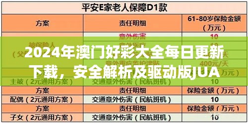 2024年澳門好彩大全每日更新下載，安全解析及驅(qū)動版JUA278.87支持