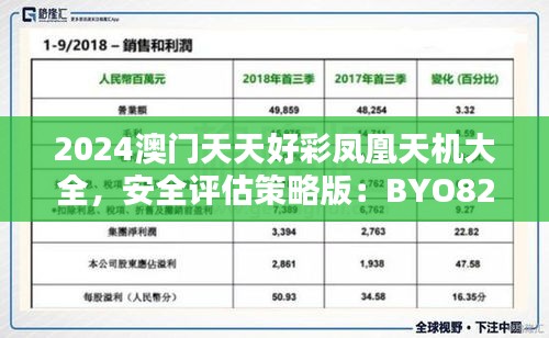 2024澳門天天好彩鳳凰天機大全，安全評估策略版：BYO82.48安全版