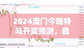 2024澳門今晚特馬開獎(jiǎng)?lì)A(yù)測(cè)，最佳資源策略WTZ299.32揭曉