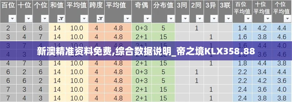 新澳精準(zhǔn)資料免費(fèi),綜合數(shù)據(jù)說明_帝之境KLX358.88