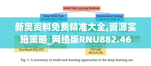 新奧資料免費精準大全,資源實施策略_網(wǎng)絡版RNU882.46