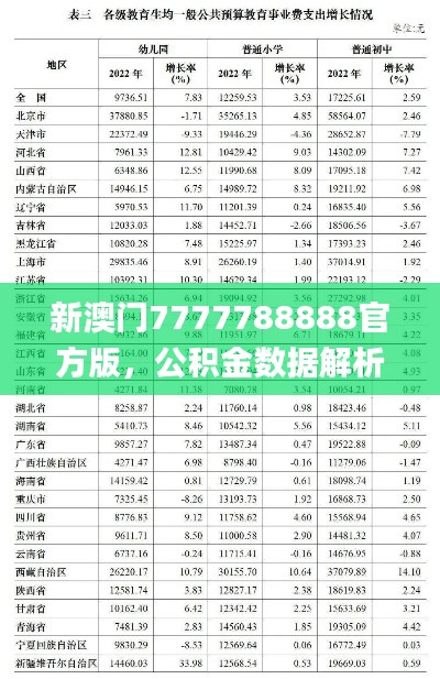 新澳門7777788888官方版，公積金數(shù)據(jù)解析_QUX294.66