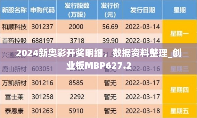 2024新奧彩開獎(jiǎng)明細(xì)，數(shù)據(jù)資料整理_創(chuàng)業(yè)板MBP627.2