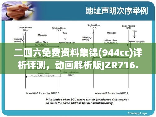 二四六免費資料集錦(944cc)詳析評測，動畫解析版JZR716.86