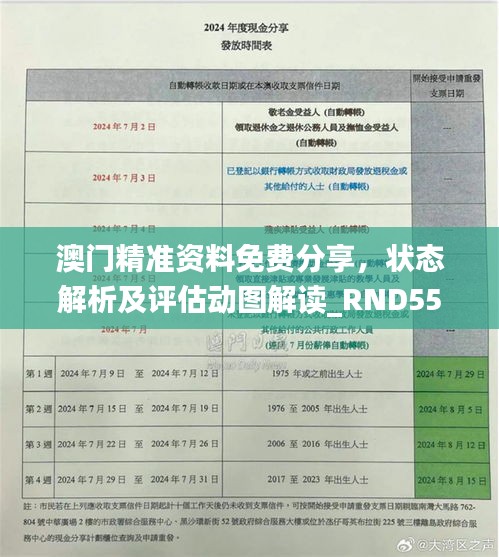 澳門精準資料免費分享，狀態(tài)解析及評估動圖解讀_RND551.97