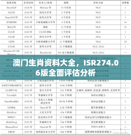 澳門生肖資料大全，ISR274.06版全面評(píng)估分析