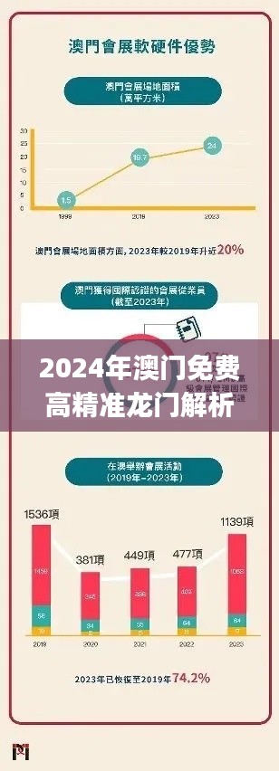 2024年澳門免費(fèi)高精準(zhǔn)龍門解析：安全設(shè)計策略詳解_GKY954.74桌面版