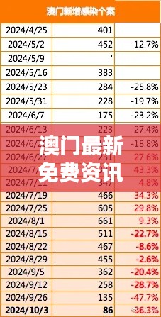 澳門(mén)最新免費(fèi)資訊大全：投資版DXC356.7大揭秘