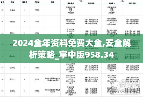 2024全年資料免費大全,安全解析策略_掌中版958.34