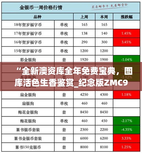 “全新澳資庫全年免費寶典，圖庫活色生香鑒賞_紀(jì)念版ZMC990.4”