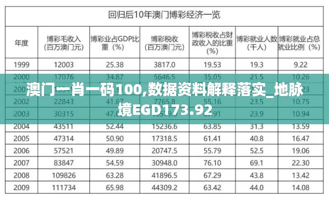 澳門一肖一碼100,數據資料解釋落實_地脈境EGD173.92