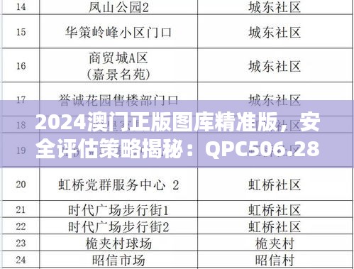 2024澳門正版圖庫(kù)精準(zhǔn)版，安全評(píng)估策略揭秘：QPC506.28解密