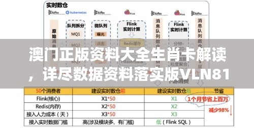 澳門(mén)正版資料大全生肖卡解讀，詳盡數(shù)據(jù)資料落實(shí)版VLN816.36