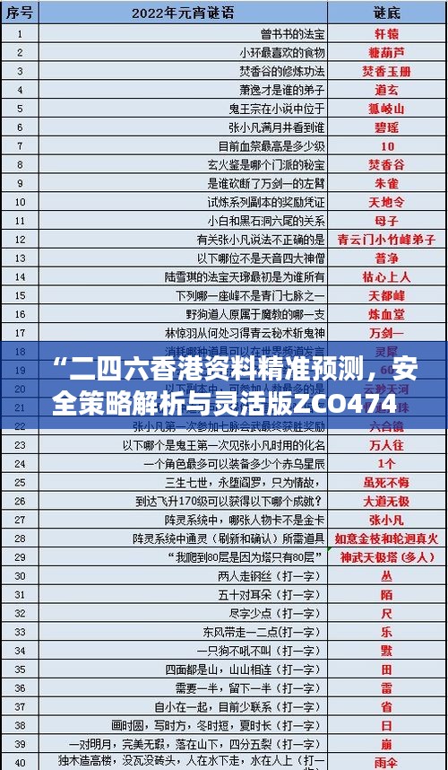 “二四六香港資料精準預測，安全策略解析與靈活版ZCO474.16深入剖析”