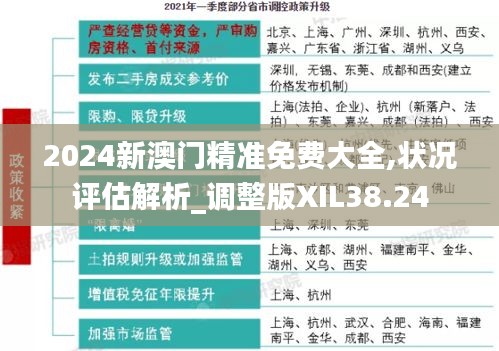 2024新澳門精準免費大全,狀況評估解析_調(diào)整版XIL38.24