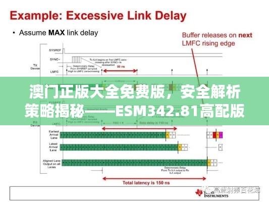 澳門正版大全免費版，安全解析策略揭秘——ESM342.81高配版