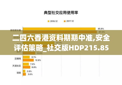 二四六香港資料期期中準(zhǔn),安全評(píng)估策略_社交版HDP215.85